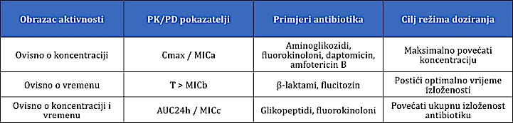 tablica01-strategije-suzbijanja-amr